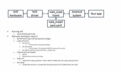 wpa supplicant 源码